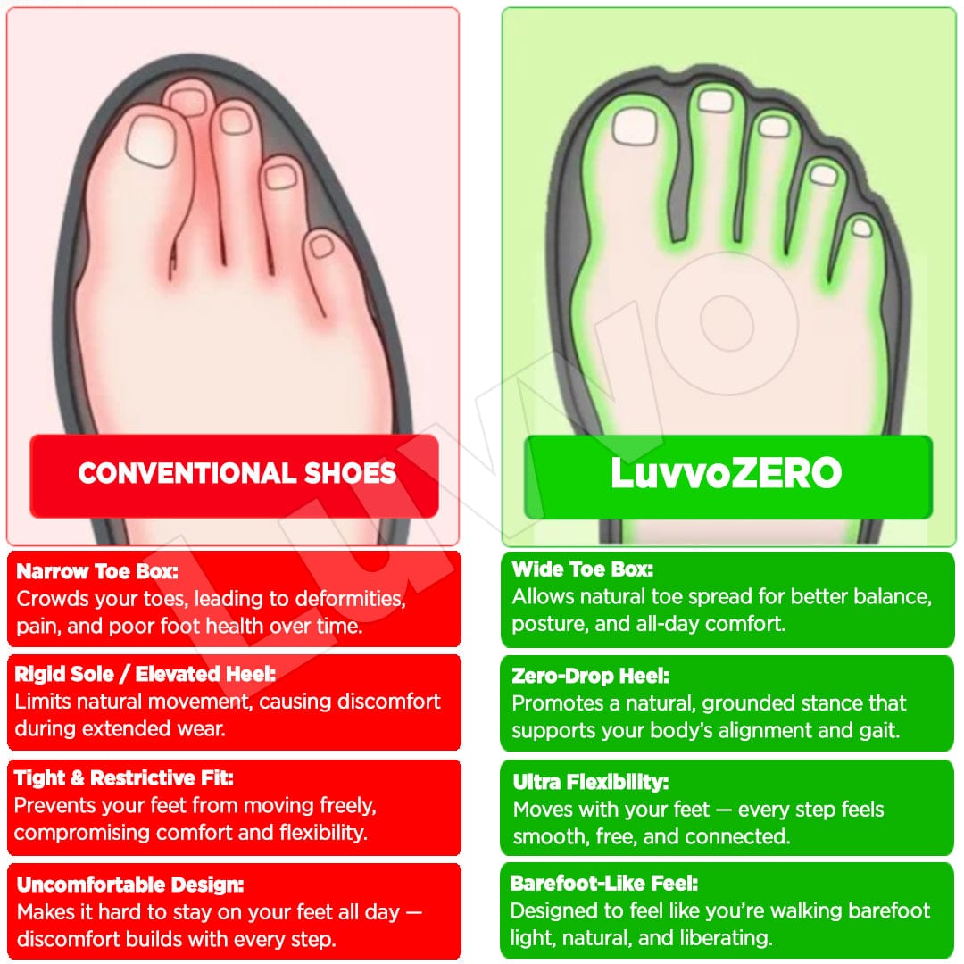 Get Luvvo LuvvoZERO Vian Unisex, Non-Slip Barefoot Footwear